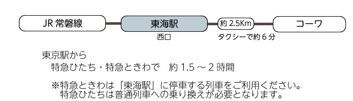 常磐自動車道、東海スマートICから約３Km、常陸南太田ICから約5Km、那珂ICから約9Km