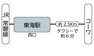 常磐自動車道、東海スマートICから約３Km、常陸南太田ICから約5Km、那珂ICから約9Km